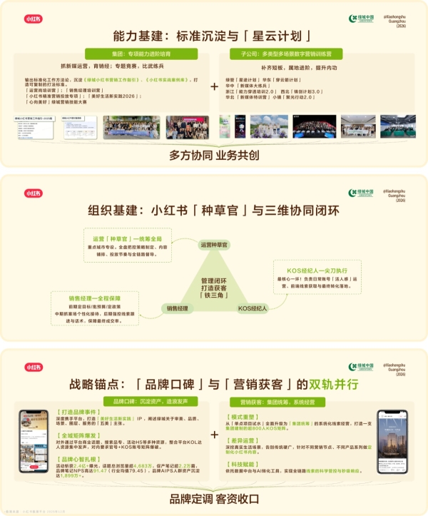  种草连接理想之城：小红书住宅地产行业峰会重构营销新范式 