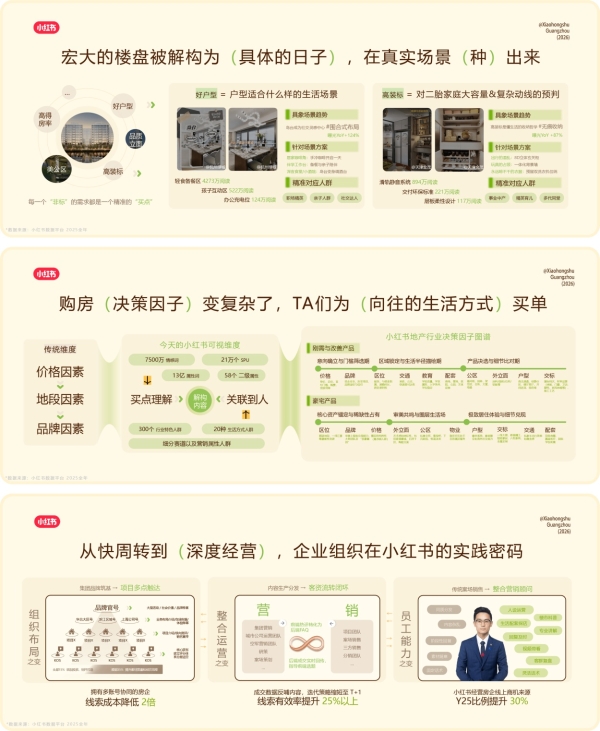  种草连接理想之城：小红书住宅地产行业峰会重构营销新范式 