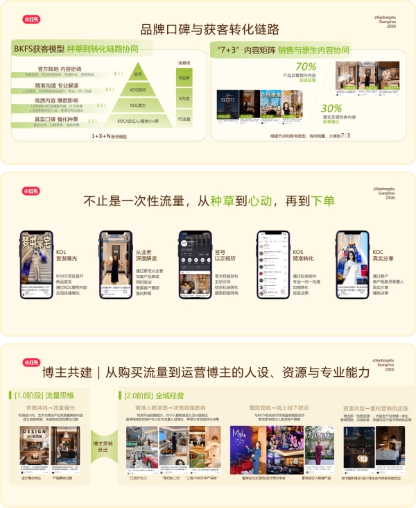  种草连接理想之城：小红书住宅地产行业峰会重构营销新范式 