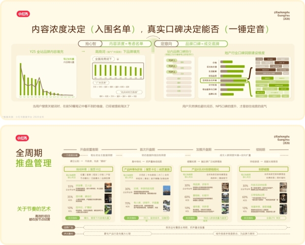 种草连接理想之城：小红书住宅地产行业峰会重构营销新范式 