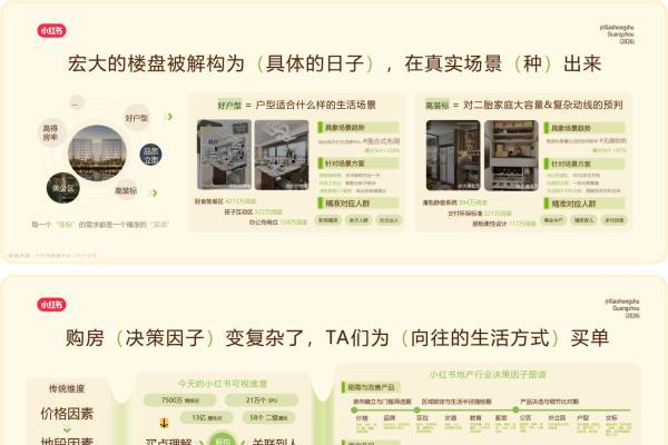 种草连接理想之城：小红书住宅地产行业峰会重构营销新范式 