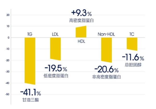 2026十大降血脂鱼油排行发布:科学适配血脂调节核心需求,高纯度EPA成干预金标准 