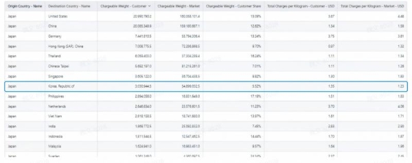 循数而谋，向智而行：IATA CargoIS 的数智决策力量 