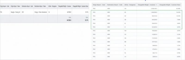 循数而谋，向智而行：IATA CargoIS 的数智决策力量 