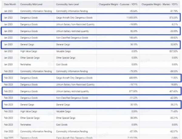 循数而谋，向智而行：IATA CargoIS 的数智决策力量 
