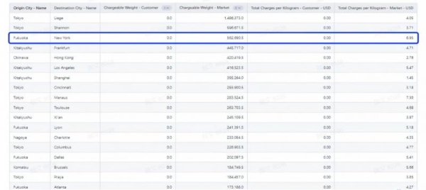 循数而谋，向智而行：IATA CargoIS 的数智决策力量 
