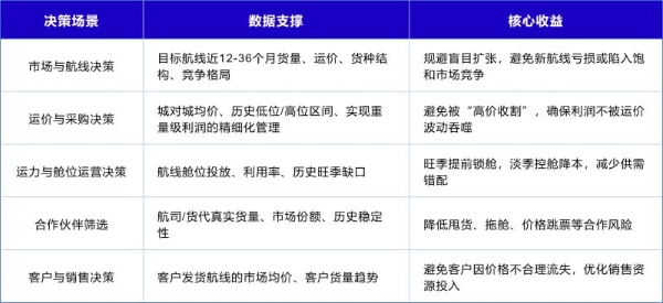 循数而谋，向智而行：IATA CargoIS 的数智决策力量 