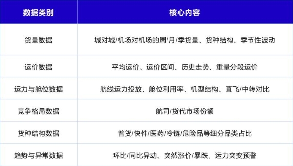 循数而谋，向智而行：IATA CargoIS 的数智决策力量 