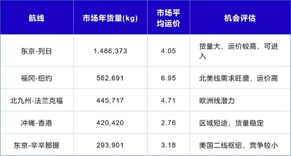 循数而谋，向智而行：IATA CargoIS 的数智决策力量 