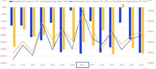 循数而谋，向智而行：IATA CargoIS 的数智决策力量 