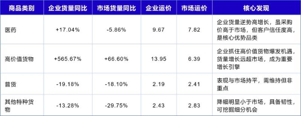 循数而谋，向智而行：IATA CargoIS 的数智决策力量 