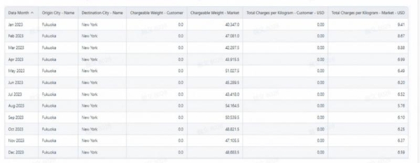 循数而谋，向智而行：IATA CargoIS 的数智决策力量 