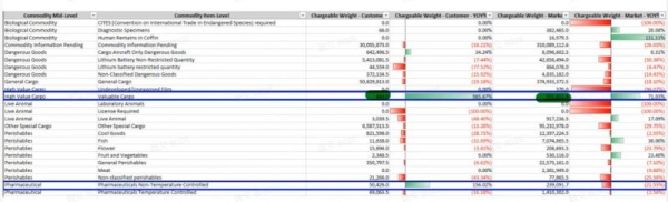 循数而谋，向智而行：IATA CargoIS 的数智决策力量 
