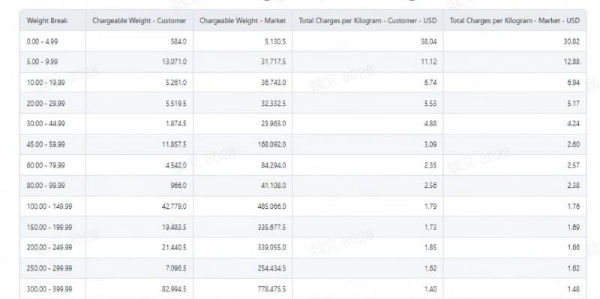 循数而谋，向智而行：IATA CargoIS 的数智决策力量 