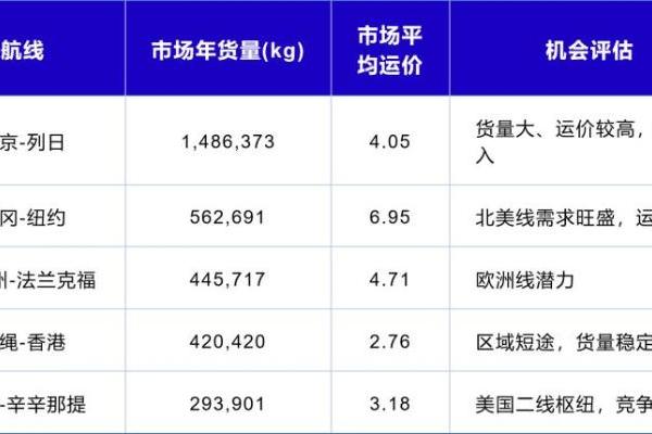 循数而谋，向智而行：IATA CargoIS 的数智决策力量 