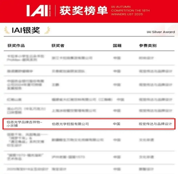 智造龙头破圈，伯恩光学小宗狮斩获IAI国际设计大奖 