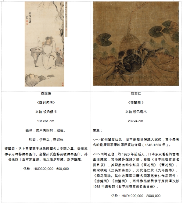 保利香港拍卖2026春卖预展及拍卖即将揭幕 四大门类珍品荟萃 佳作云集 