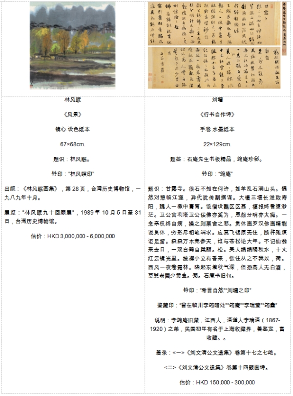 保利香港拍卖2026春卖预展及拍卖即将揭幕 四大门类珍品荟萃 佳作云集 