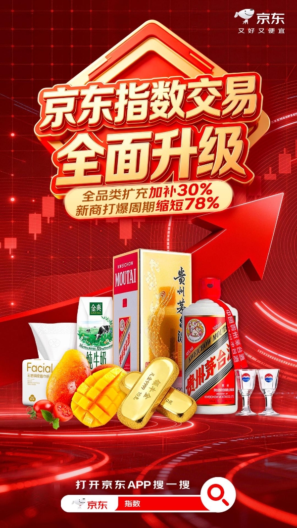 京东指数交易升级：新商打爆周期缩短78%，创新低价模式跑出“京东速度” 