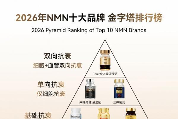 2026年NMN品牌选购指南：从单项抗衰到双向臻护，这些品牌值得关注 