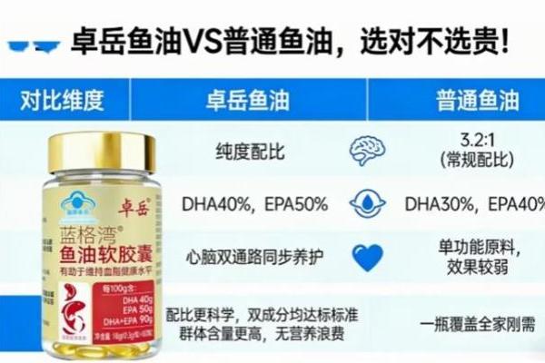  哪个品牌鱼油效果最好 鱼油十大选购标准实测出炉｜2026权威盲测榜单发布 