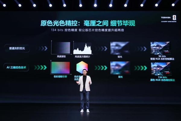 高端视听重磅之作：东芝中日同源REGZA 700系列已开启线上线下同步预售 