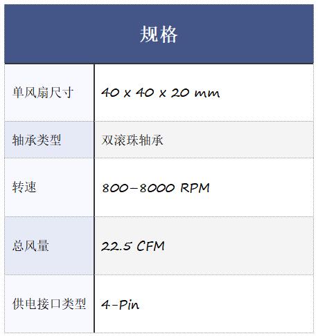 Techpowerup×ORIGIN CODE VORTEX DDR5-6000 CL26 192GB 独家评测 