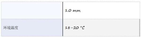Techpowerup×ORIGIN CODE VORTEX DDR5-6000 CL26 192GB 独家评测 