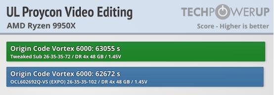 Techpowerup×ORIGIN CODE VORTEX DDR5-6000 CL26 192GB 独家评测 