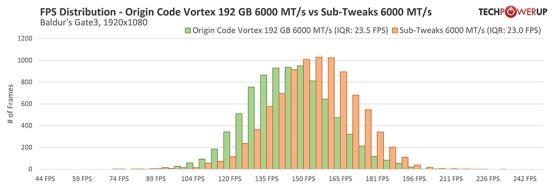 Techpowerup×ORIGIN CODE VORTEX DDR5-6000 CL26 192GB 独家评测 