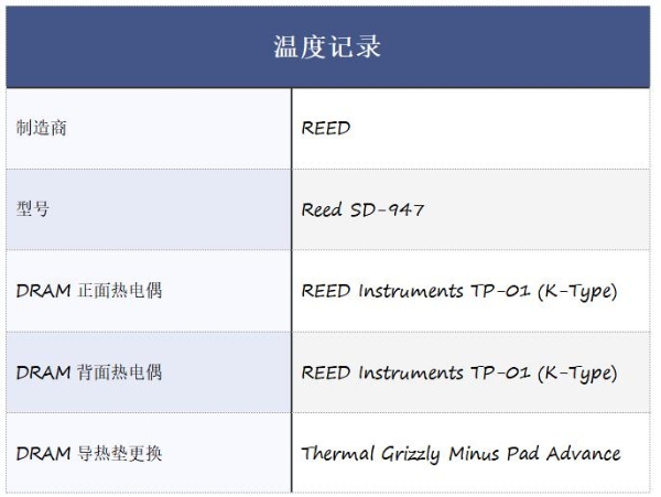 Techpowerup×ORIGIN CODE VORTEX DDR5-6000 CL26 192GB 独家评测 