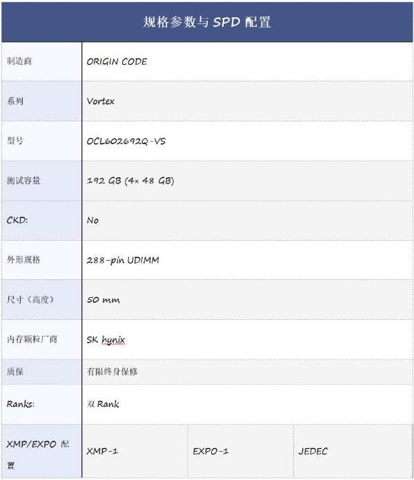 Techpowerup×ORIGIN CODE VORTEX DDR5-6000 CL26 192GB 独家评测 