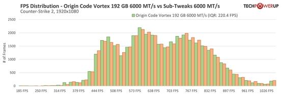 Techpowerup×ORIGIN CODE VORTEX DDR5-6000 CL26 192GB 独家评测 