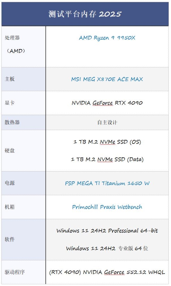 Techpowerup×ORIGIN CODE VORTEX DDR5-6000 CL26 192GB 独家评测 