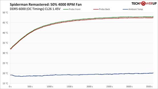 Techpowerup×ORIGIN CODE VORTEX DDR5-6000 CL26 192GB 独家评测 