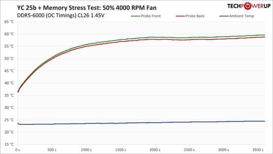 Techpowerup×ORIGIN CODE VORTEX DDR5-6000 CL26 192GB 独家评测 