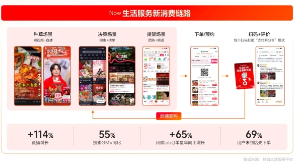 从“心动”到“行动”：解码2026抖音生活服务的全域增长新范式 