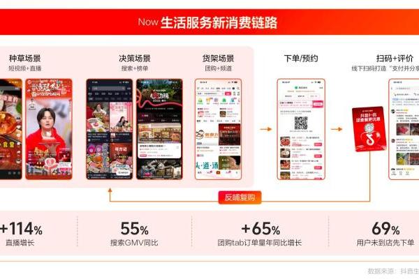 从“心动”到“行动”：解码2026抖音生活服务的全域增长新范式 