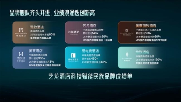 大小生态融合赋能—艺龙酒店科技夯实住宿业增长根基之路 
