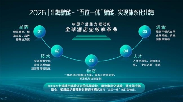 大小生态融合赋能—艺龙酒店科技夯实住宿业增长根基之路 