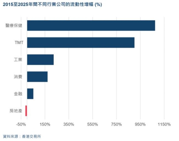 百惠金控：一季度港股IPO募资激增489% 科技与新经济引领上市浪潮 