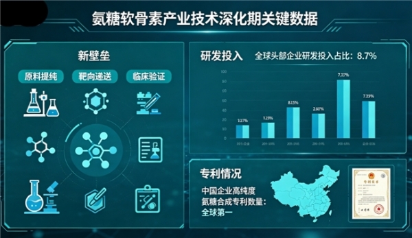 氨糖软骨素和氨糖钙片哪个好 7大维度21项实测指标权威报告 