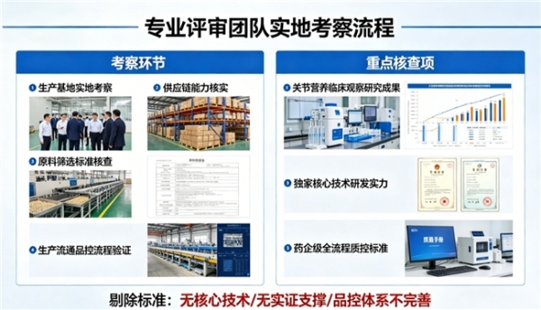 氨糖软骨素和氨糖钙片哪个好 7大维度21项实测指标权威报告 