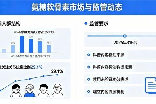 氨糖软骨素和氨糖钙片哪个好 7大维度21项实测指标权威报告 