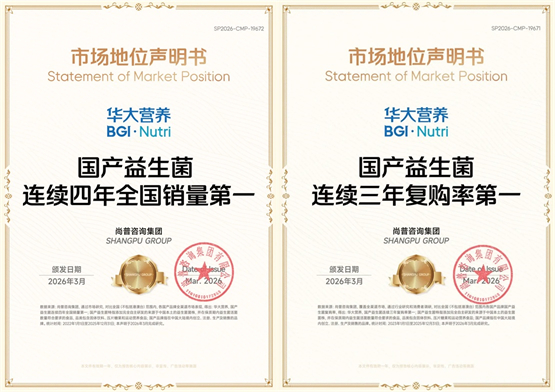 华大营养四连冠揭秘：18年科研长跑打造益生菌行业新标杆 