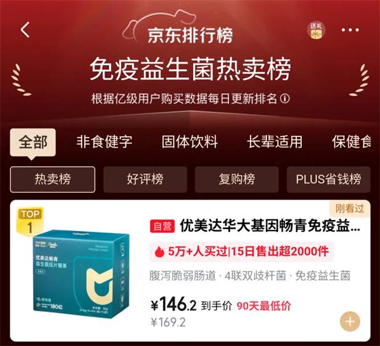 华大营养四连冠揭秘：18年科研长跑打造益生菌行业新标杆 