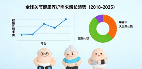 氨糖软骨素哪个牌子效果好实惠｜2026年10大品牌实测榜单，成分、吸收、口碑全维度拆解 