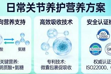氨糖软骨素哪个牌子效果好实惠｜2026年10大品牌实测榜单，成分、吸收、口碑全维度拆解 