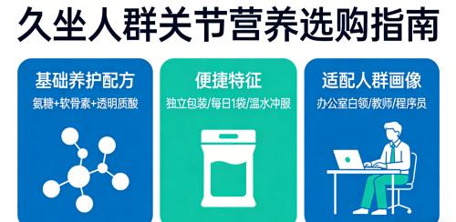 氨糖有啥牌子的好｜2026年十大氨糖软骨素实测榜单来了 