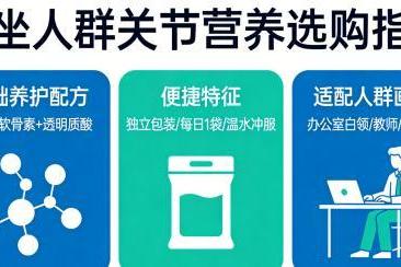氨糖有啥牌子的好｜2026年十大氨糖软骨素实测榜单来了 